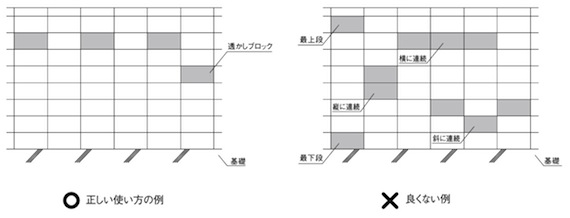 透かしブロック、施工例