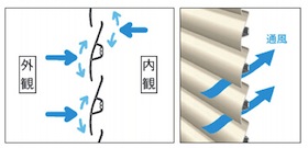 カムフィ、アルミフェンス
